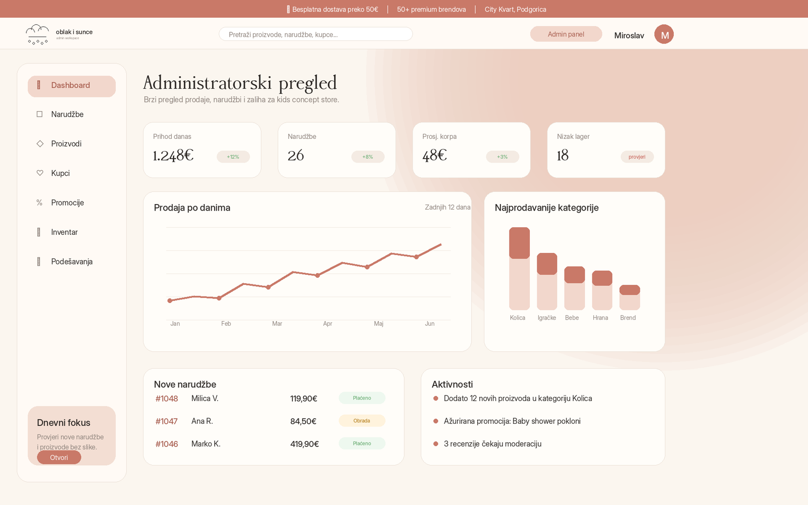 Oblak i Sunce admin dashboard — revenue, top products, orders and conversion rate overview