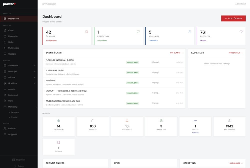 Custom web application portal